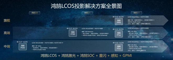 LCoS：中国投影产业链崛起的新引擎尊龙AG人生就是博第三代投影技术 3(图7)