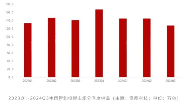 LCoS：中国投影产业链崛起的新引擎尊龙AG人生就是博第三代投影技术 3(图11)